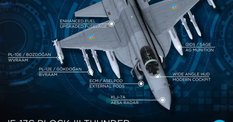 Азербайджан заказывает еще 24 истребителя JF 17 на 4,2 миллиарда долларов? еще один вопрос