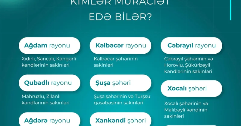 İşğaldan azad edilmiş ərazilərin sakinləri üçün peşə kursları təşkil edilir