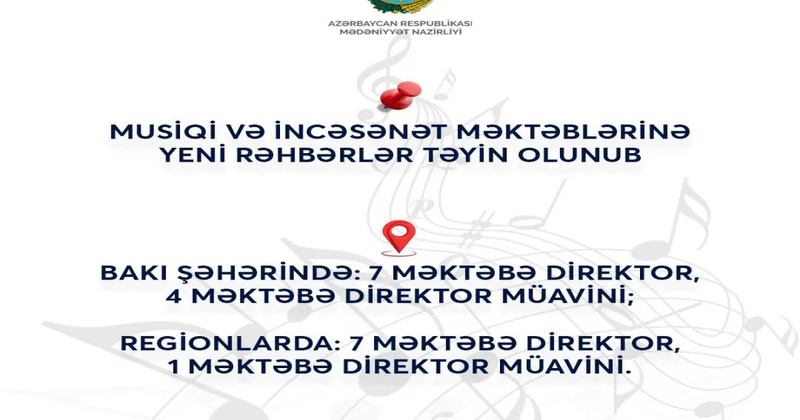 Musiqi və incəsənət məktəblərinə yeni rəhbərlər təyin olunub