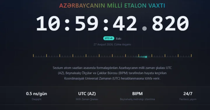 Azərbaycan dəqiq vaxtını dünyaya bağladı Maliyyə əməliyyatları üçün dəqiq vaxt mənbəyi yaradıldı
