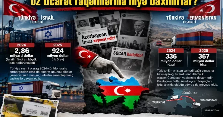Azərbaycana “xəyanət” deyənlər öz ticarət rəqəmlərinə niyə baxmır?