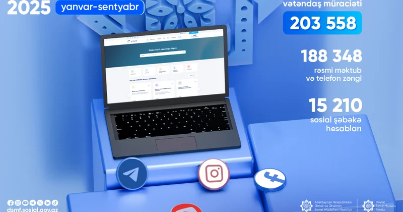 Doqquz ayda 203 mindən çox vətəndaş müraciəti cavablandırılıb DSMF