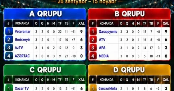 Minifutbol turniri: APA DAN İNAMLI QƏLƏBƏ