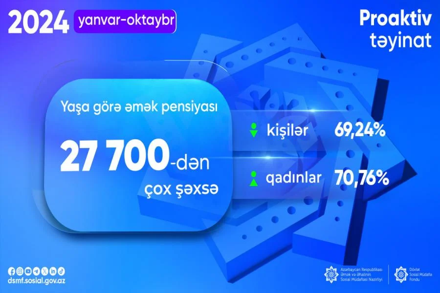 525ci qəzet Bu il 27 700dən çox şəxsə proaktiv qaydada yaşa görə əmək pensiyası təyin olunub