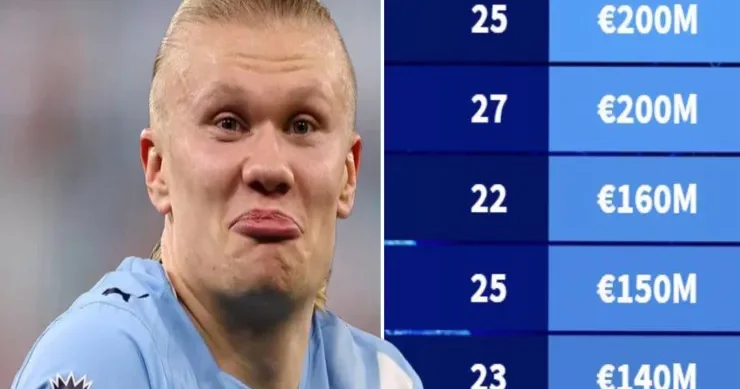 Dünyanın ən bahalı 15 futbolçusu: Yamal, Mbappe və Haaland ilk yerlərdədir