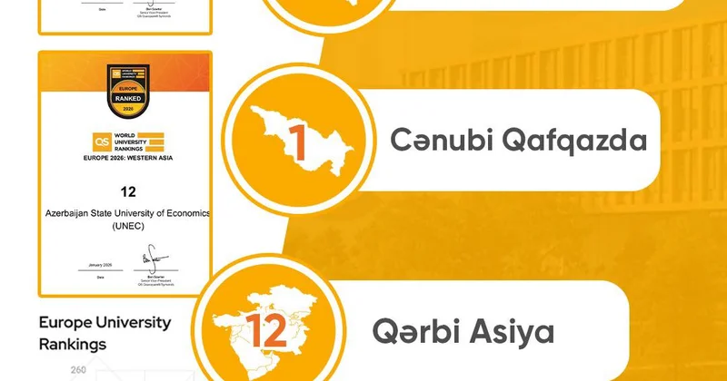 UNEC “QS Avropa 2026”da da Cənubi Qafqaz və Azərbaycanda 1 cidir