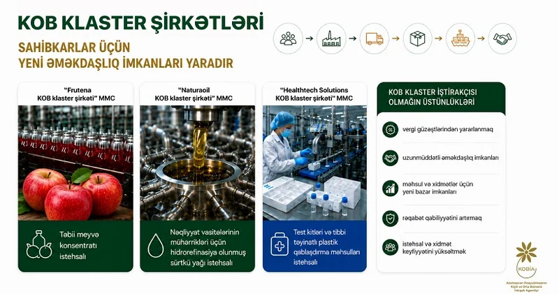 KOB klaster şirkətləri sahibkarlar üçün yeni əməkdaşlıq imkanları yaradır