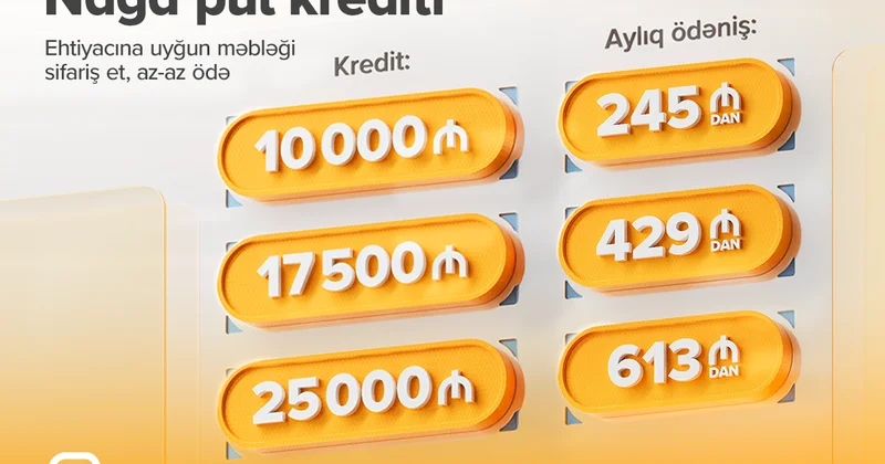 Böyük planların üçün rahat kredit təklifi Expressbankda