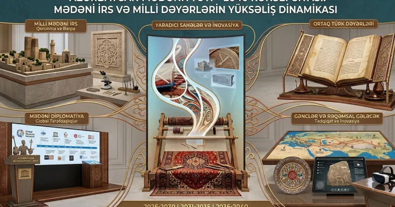 Mahir Qəribov: “Azərbaycan Mədəniyyəti 2040” Konsepsiyası tarixi irslə gələcək arasında mənəvi körpü yaradır