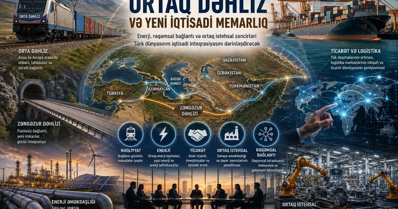 “Türk dünyasında Ortaq Dəhliz və yeni iqtisadi memarlıq”
