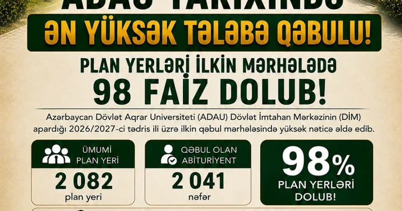 ADAU tarixində ən yüksək tələbə qəbulu: plan yerləri ilkin mərhələdə 98 faiz dolub