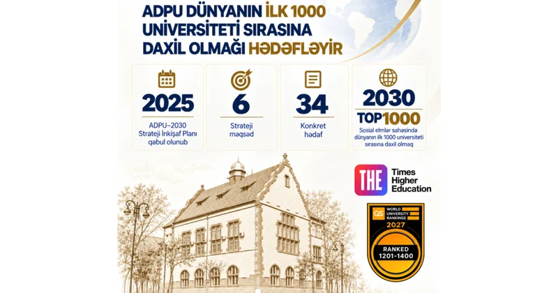 ADPU nun yeni strateji planı: 6 məqsəd, 34 konkret hədəf
