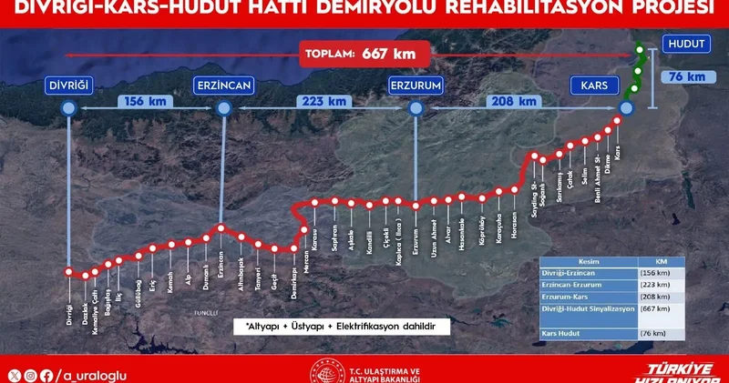 Divriği Qars Gürcüstan sərhəd dəmir yolu xətti modernləşdiriləcək