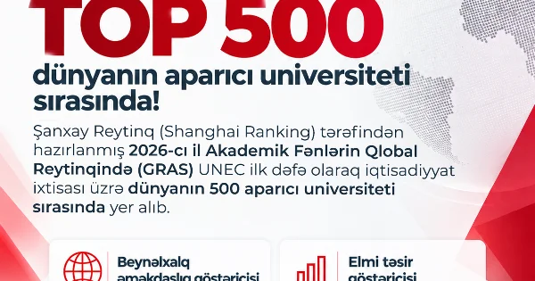 UNEC Şanxay reytinqində dünya nəhənglərini iki mühüm göstərici üzrə geridə qoydu!