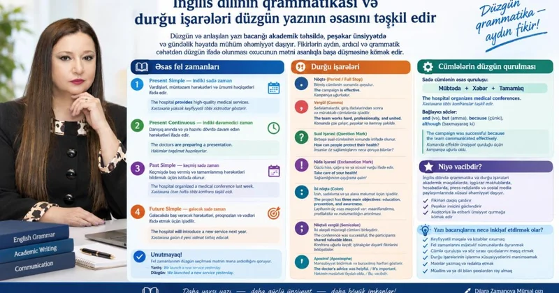 İngilis dilinin qrammatikası və durğu işarələri düzgün yazının əsasını təşkil edir