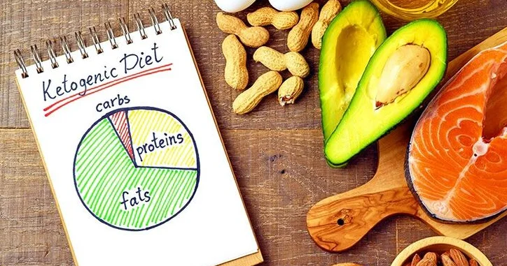 Ketogen diyeta nədir? FAYDALARI