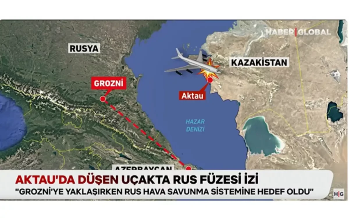 Haber Global: Азербайджан справедливо ожидает наказания виновных в гибели 38 человек Видео