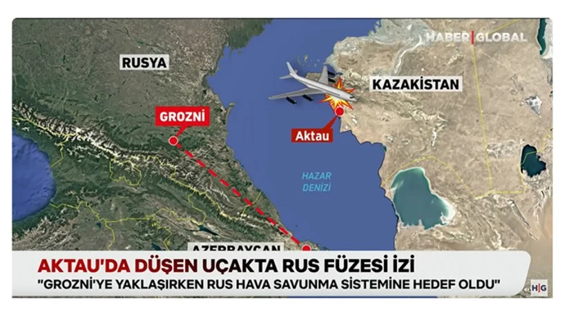 “Haber Global”: Azərbaycan təyyarə qəzasına görə Rusiyadan rəsmi üzr istənilməsini gözləyir