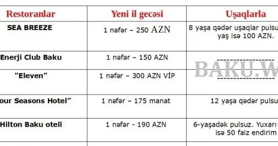 Bakı restoranlarında Yeni il gecəsi: 30 manatdan 300 manata qədər (SİYAHI)