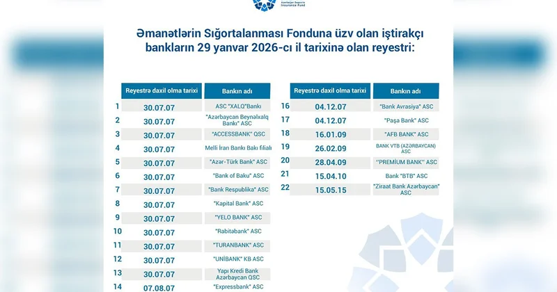 Əmanətlərin Sığortalanması Fonduna üzv bankların reyestri