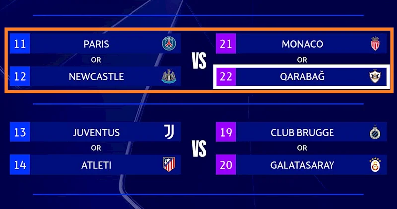 “Qarabağ bu iki komandadan biri ilə qarşılaşacaq Heyət dəyəri Qarabağ”dan 100 dəfə yüksəkdir...