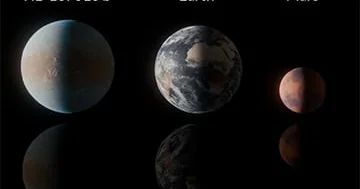 Yer kürəsinin yaxınlığında potensial olaraq yaşaya bilən bir planet kəşf edilib…