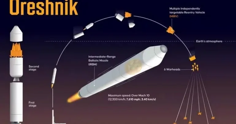 Rusiya bu ölkəyə “Oreşnik” yerləşdirəcək