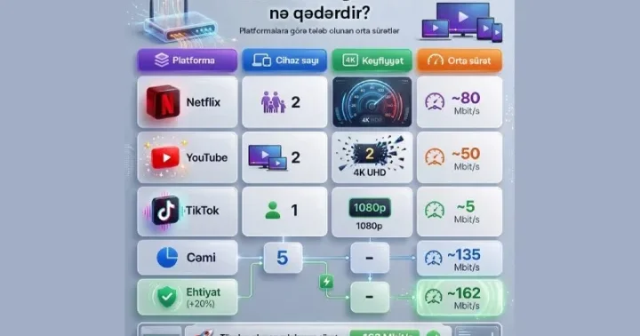 İnternet provaydeləri yüksəksürətli paketləri daha münasib etməsələr, ölkədə internet “boğulmaqda” davam edəcək