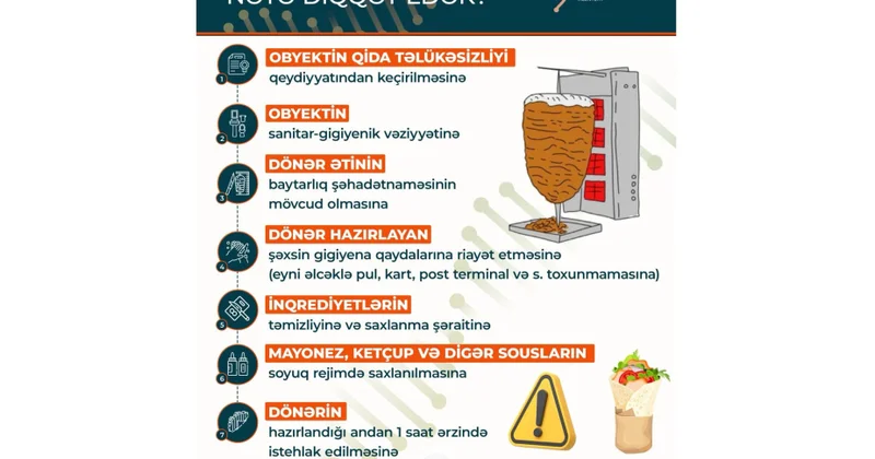 İctimai iaşə sahəsində qida təhlükəsizliyi tələblərinə ciddi əməl edilməlidir