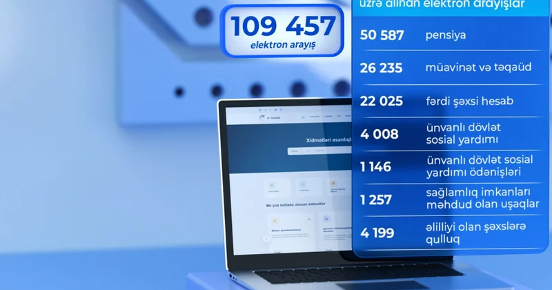Bu ilin I yarımilində DSMF nin fəaliyyət istiqamətləri üzrə alınan elektron arayışların sayı açıqlanıb