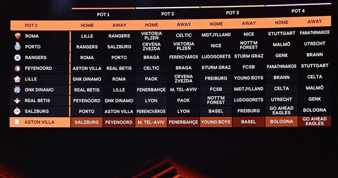 UEFA Avropa Liqasının Liqa mərhələsi üçün püşkatma keçirilib