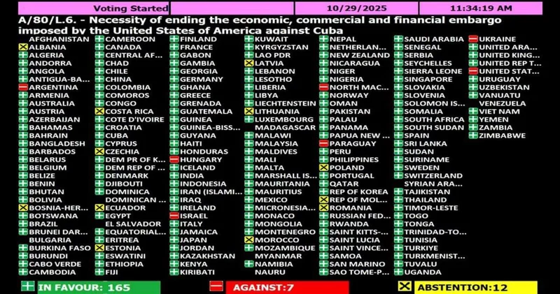 Азербайджан проголосовал в ООН за прекращение американской блокады Кубы Minval Politika