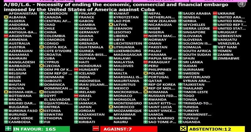 Азербайджан поддержал резолюцию ООН против блокады Кубы ФОТО