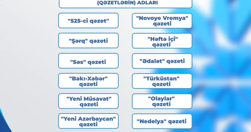 Dövlət bu qəzetləri maliyyələşdirəcək