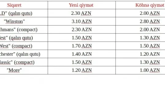 Azərbaycanda bu siqaretlərin qiyməti qalxdı SİYAHI