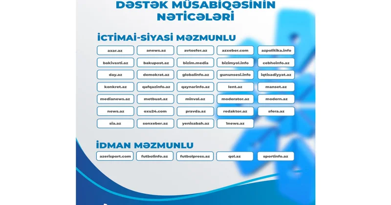 Onlayn mediaya dəstək müsabiqəsinin nəticələri açıqlanıb
