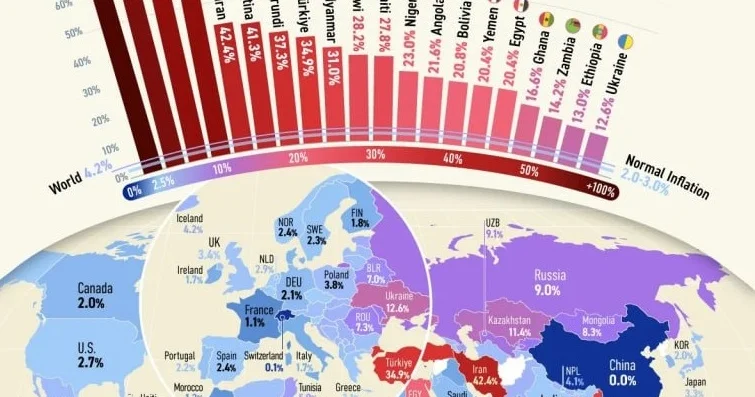 Ən yüksək və aşağı inflyasiyası olan ölkələr...