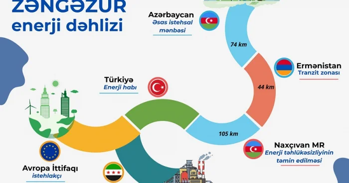 Azərbaycanın enerji strategiyası “yaşıllaşır” İNFOQRAFİKA