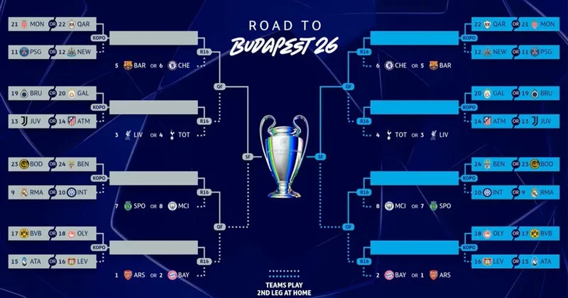 Стали известны все пары плей офф Лиги чемпионов сезона 2025/2026