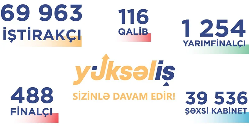 Hüquqi siyasi legitimlik, meritokratiya və institusional inkişaf modeli “Yüksəliş” müsabiqəsi