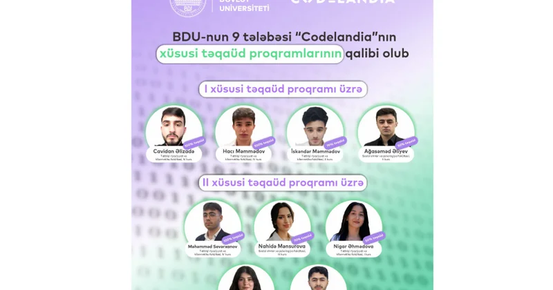 BDU nun 9 tələbəsi “Codelandia”nın xüsusi təqaüd proqramlarının qalibi olub