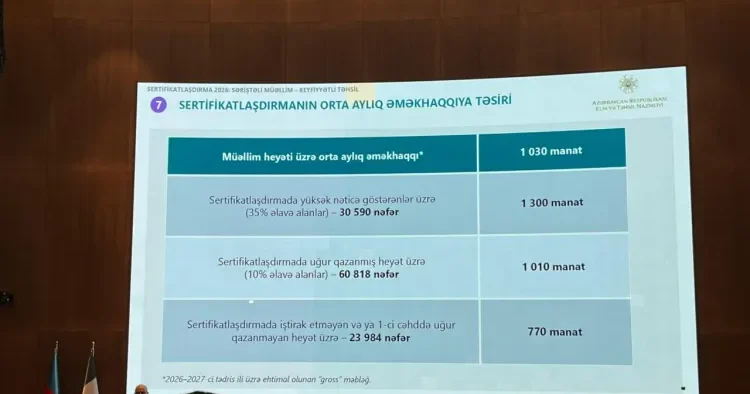 Hamıya 1500 2000 manat maaş vermək mümkün deyil Emin Əmrullayev