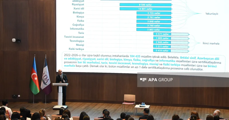 Nazir sertifikasiyada sualların çətin olması ilə bağlı iddialara münasibət bildirib