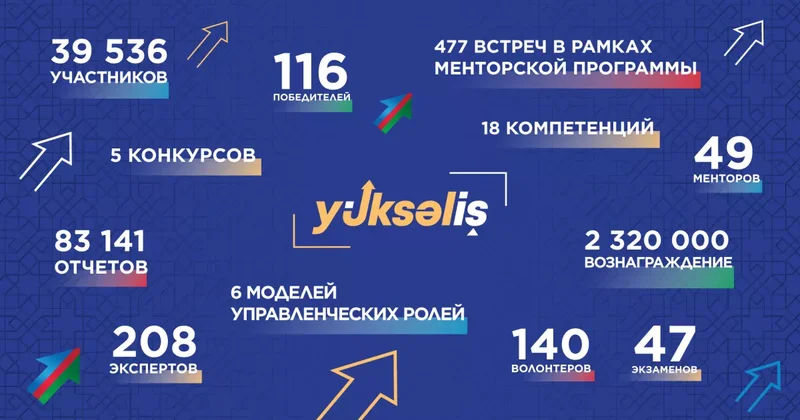 Yüksəliş: национальный конкурс, меняющий кадровую культуру Фото
