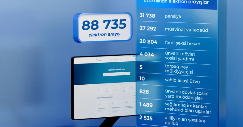 DSMF: Səkkiz ayda 88 min 735 elektron arayış alınıb