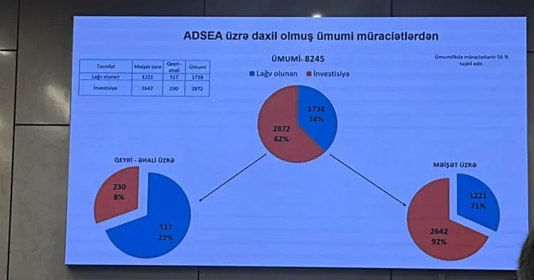 “Doğru sənədlər təqdim olunmasa, müraciətlər ləğv edilir”