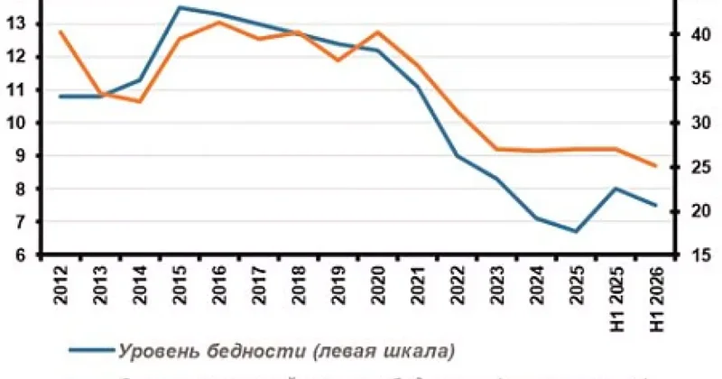 Статистика бедности в России стала менее прозрачной
