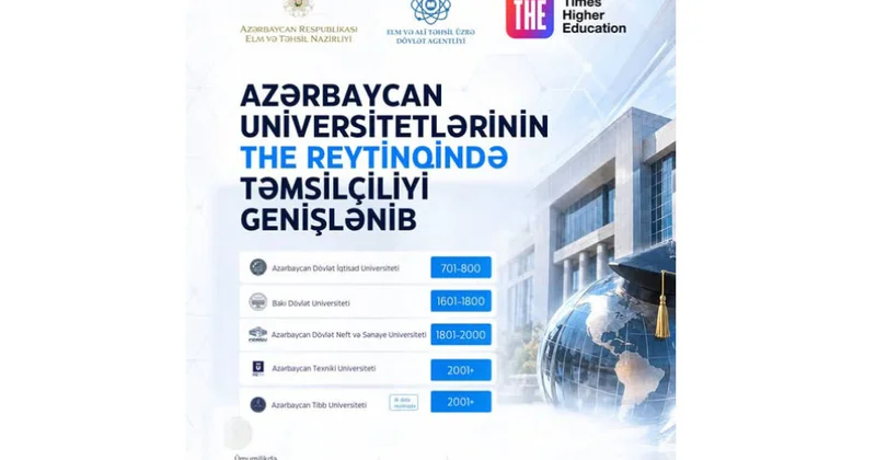 Azərbaycan universitetlərinin THE reytinqində təmsilçiliyi genişlənib