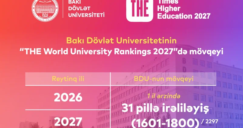 BDU dünyanın ən yaxşı universitetlərinin reytinq siyahısında mövqeyini yaxşılaşdırıb