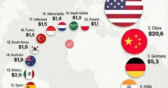 Dünyanın 20 ən böyük iqtisadiyyatı Siyahıda Türkiyə də var